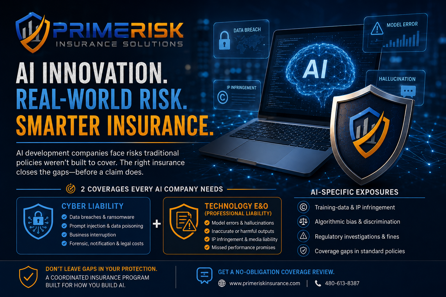 PrimeRisk Insurance Solutions graphic explaining cyber liability and Technology E&O coverage for AI development companies, including risks such as data breaches, ransomware, hallucinations, model errors, IP infringement, algorithmic bias, and regulatory investigations.